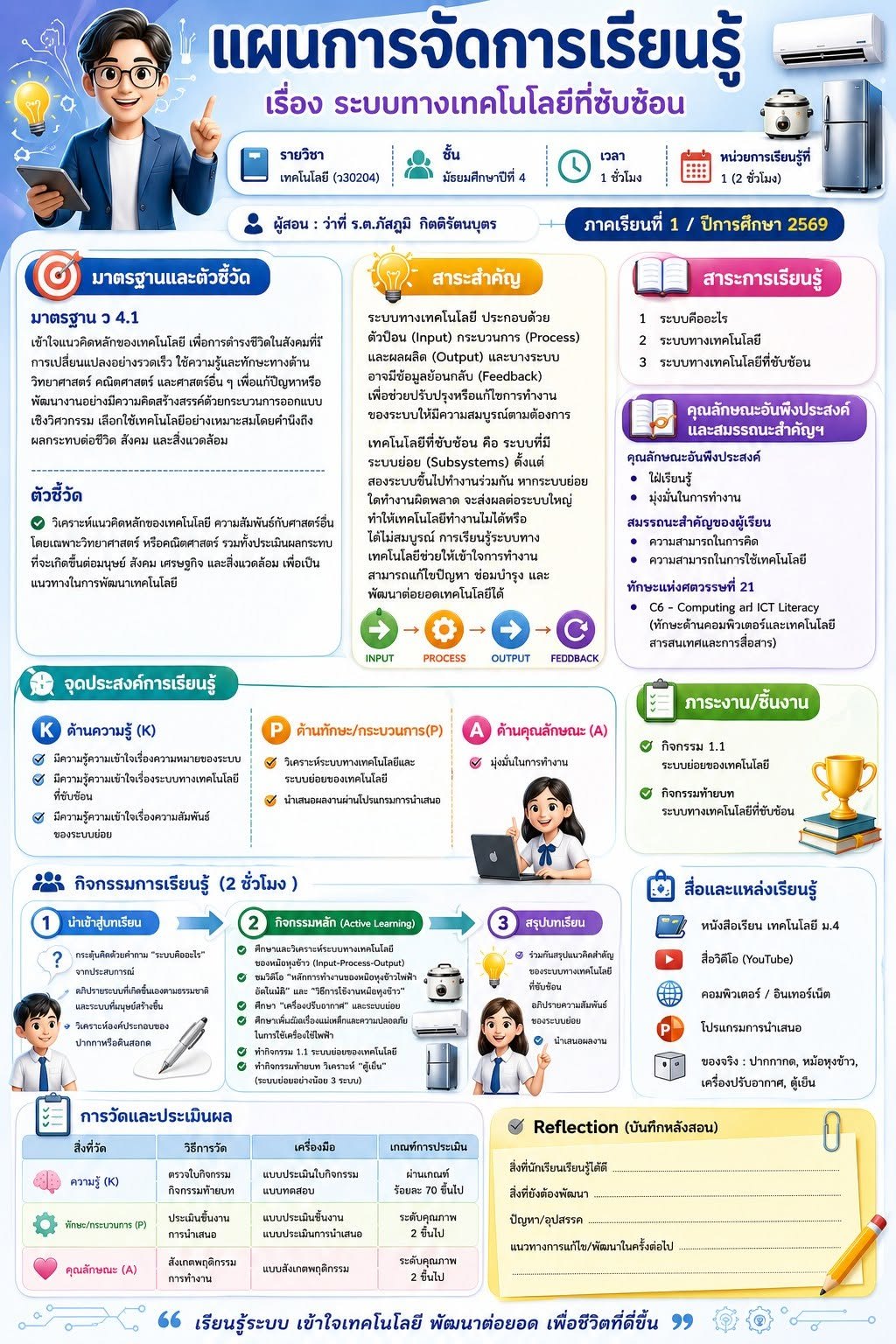 แผนการจัดการเรียนรู้ หน้าเดียว