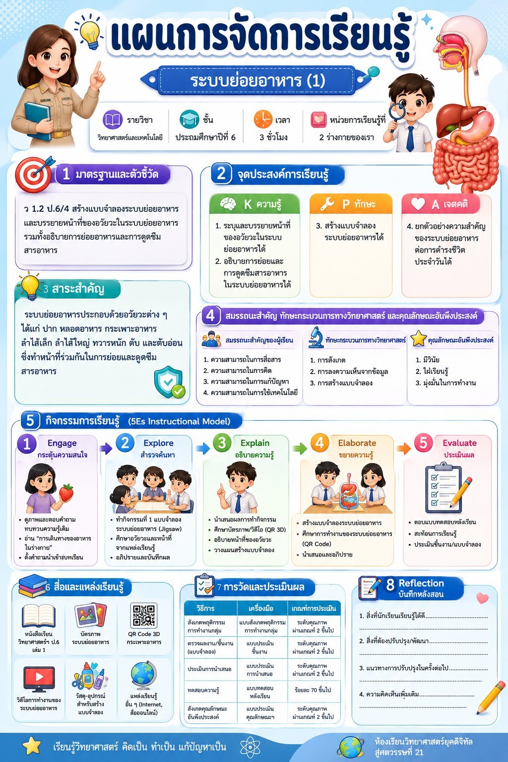 แผนการสอนหน้าเดียว วิชา วิทยาศาสตร์และเทคโนโลยี