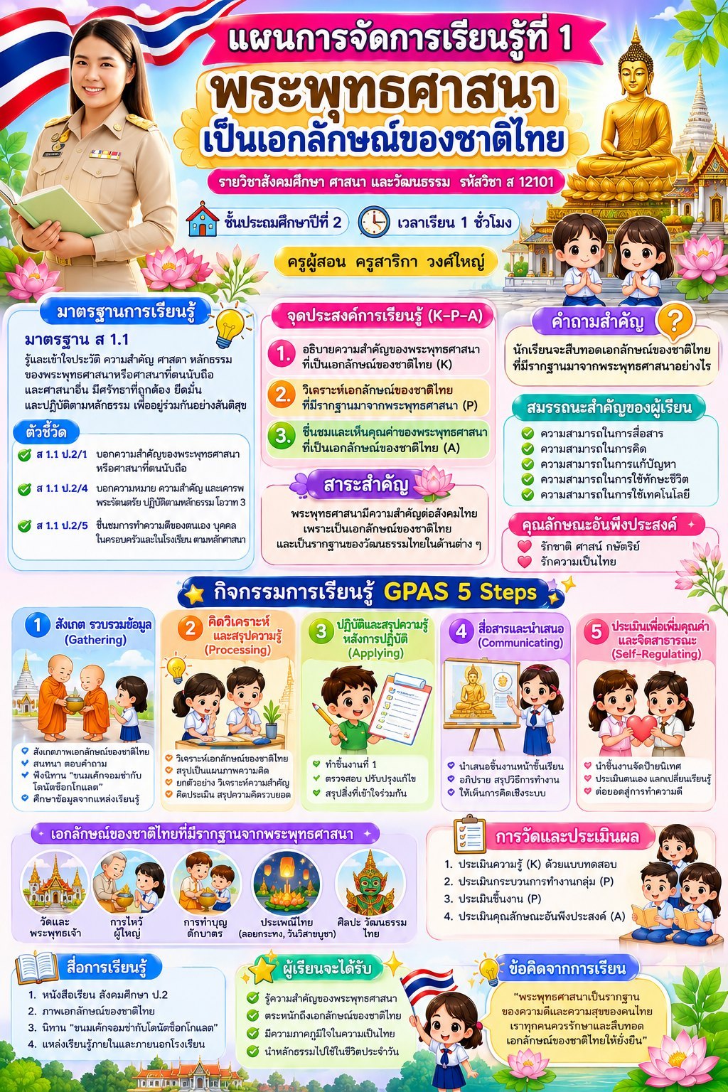 แผนการสอนราย