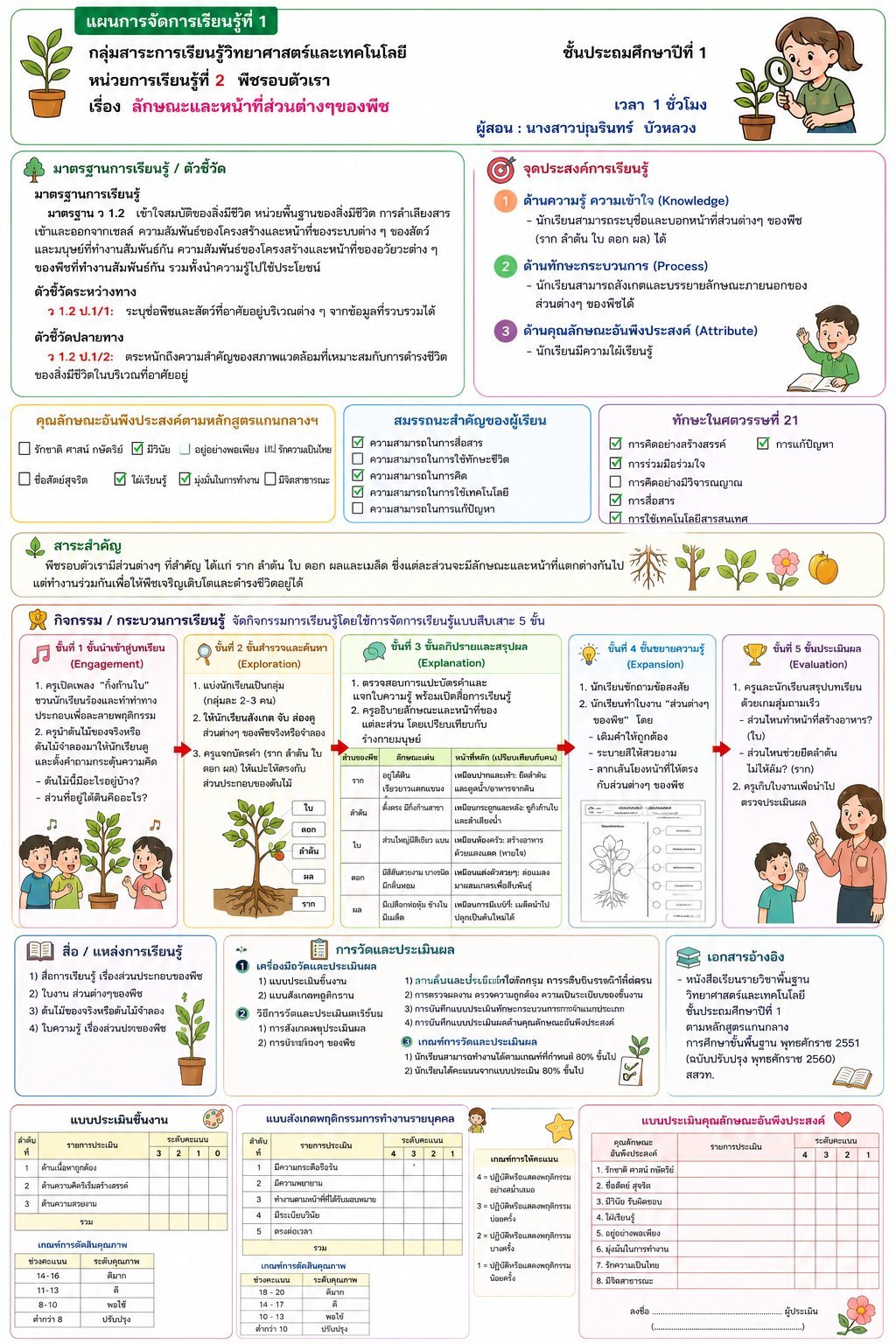 แผนการสอนหน้าเดียว