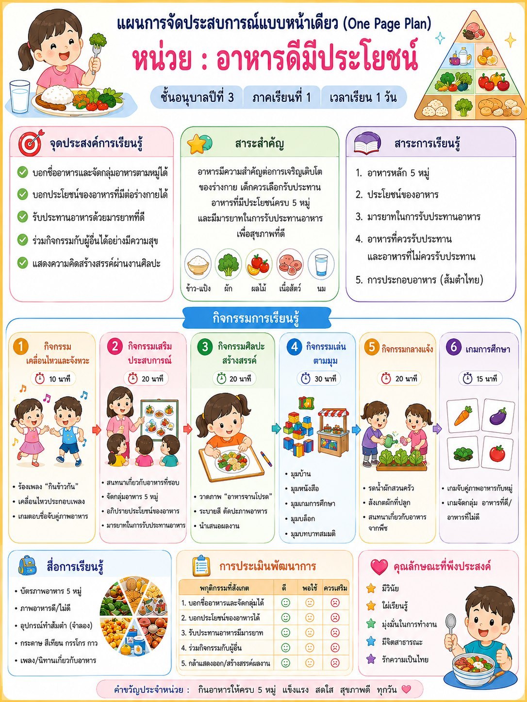 แผนการสอนหน้าเดียว ระดับอนุบาล