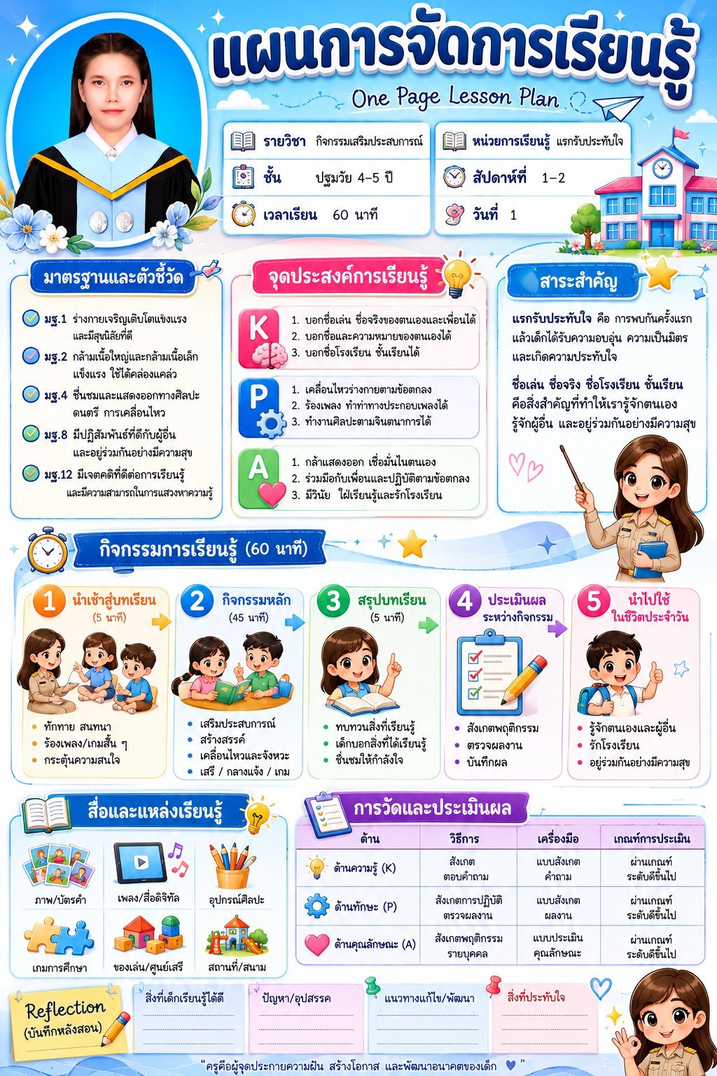 สื่อการสอน
