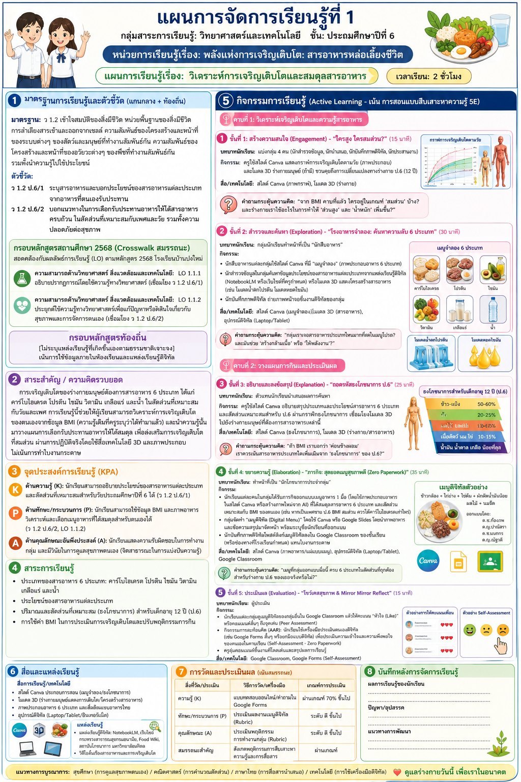 แผนการสอนหน้าเดียว