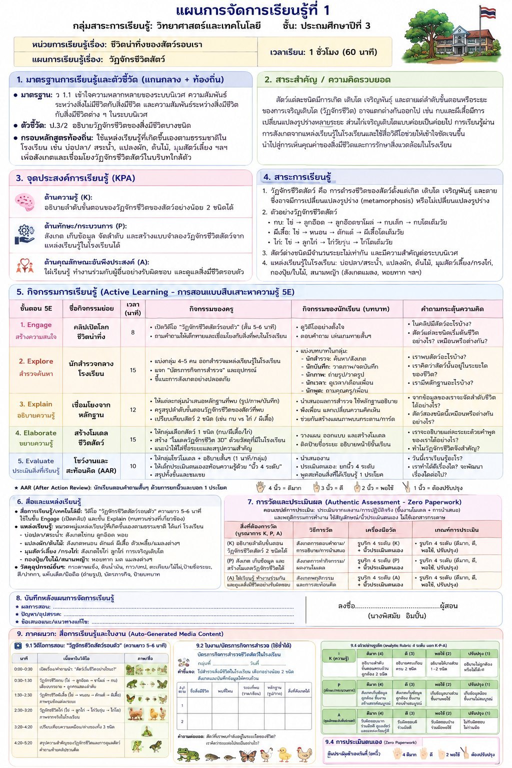 วัฎจักรชีวิตสัตว์