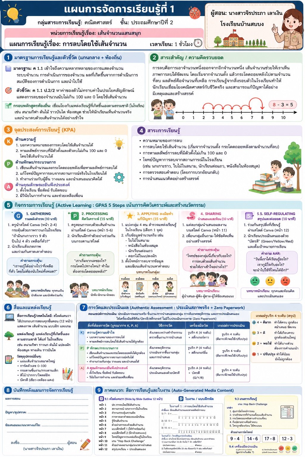 แผนหน้าเดียว