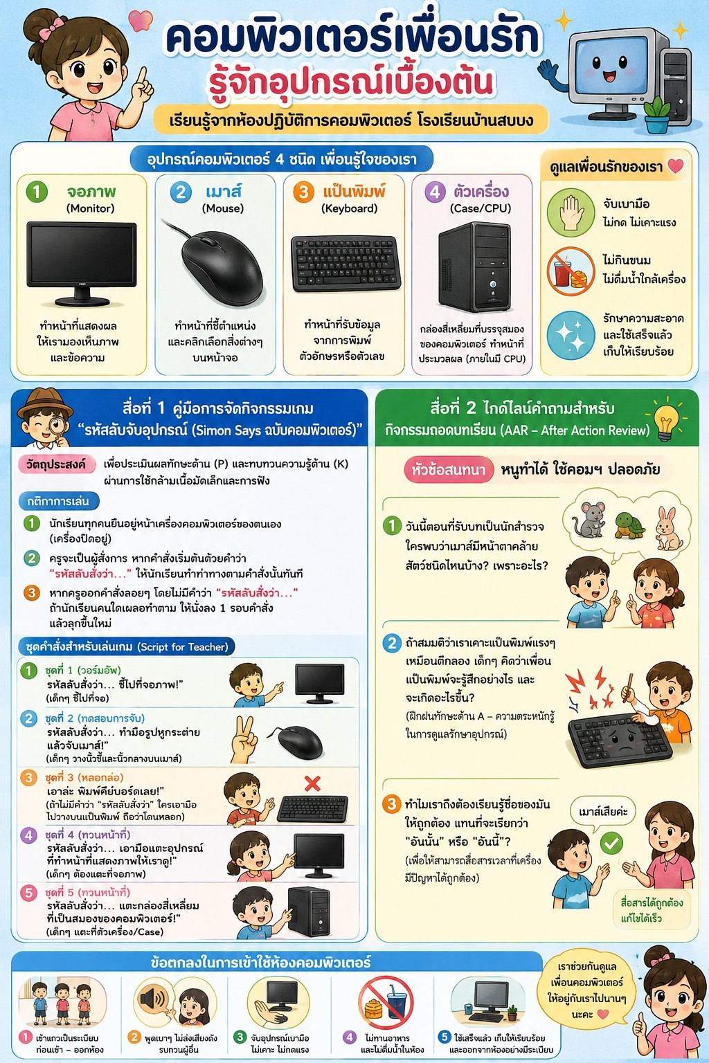 แผนการจัดการเรียนการสอน หน้าเดียว