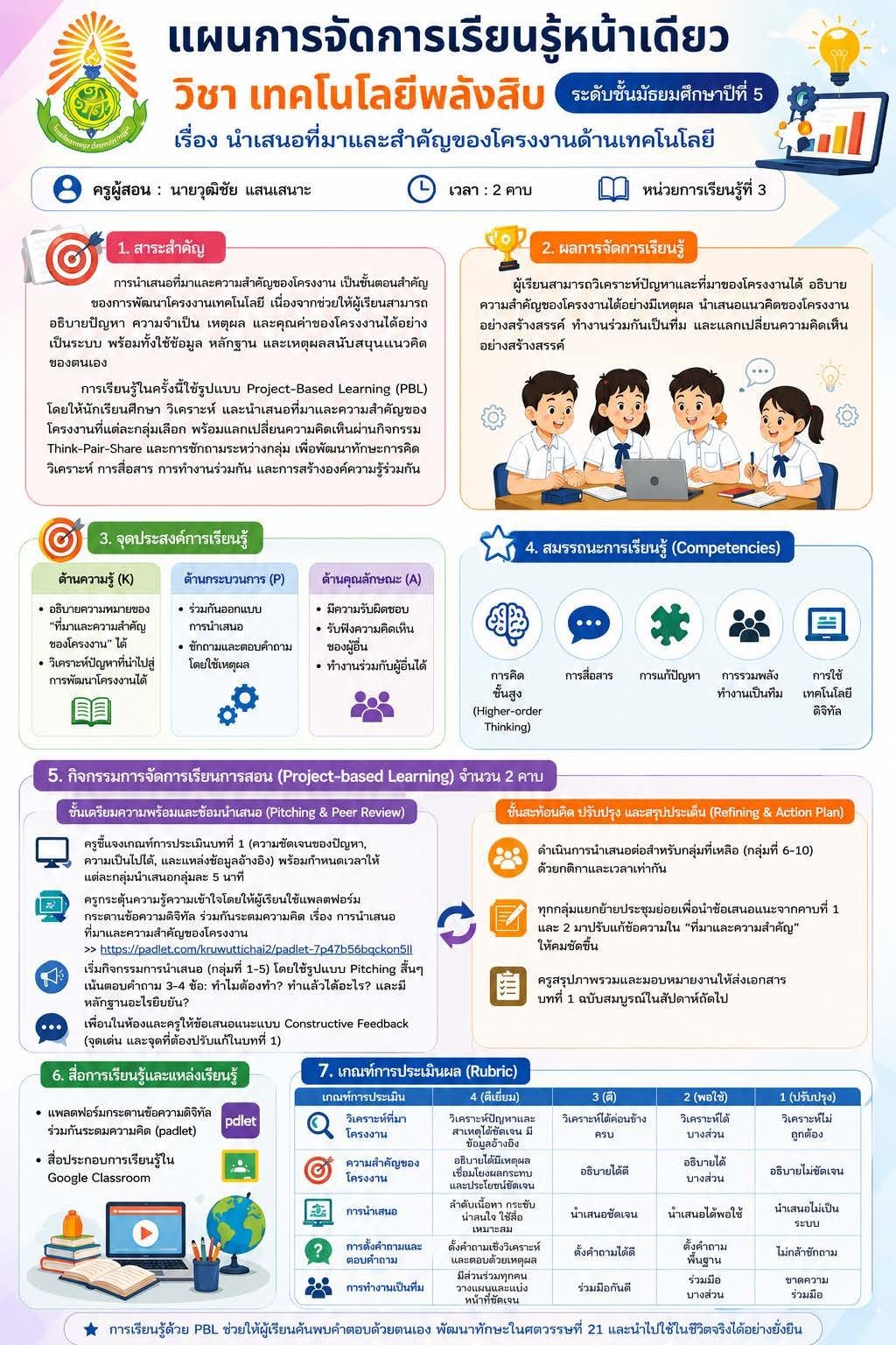 แผนการจัดการเรียนรู้ เรื่อง นำเสนอที่มาและสำคัญของโครงงานด้านเทคโนโลยี