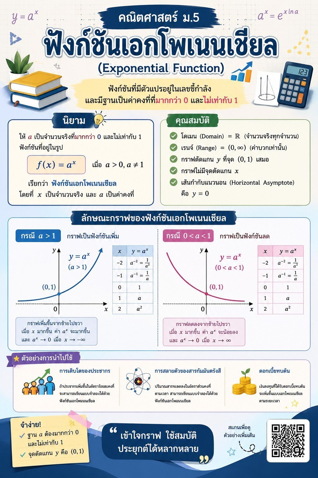 ฟังก์ชันเอกซ์โพเนนเชียล (Exponential Function)