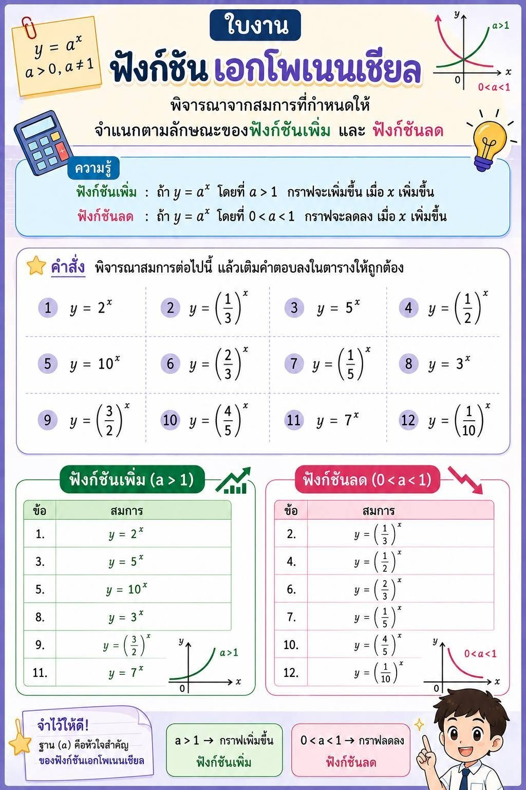ฟังก์ชันเอกซ์โพเนนเชียล (Exponential Function)
