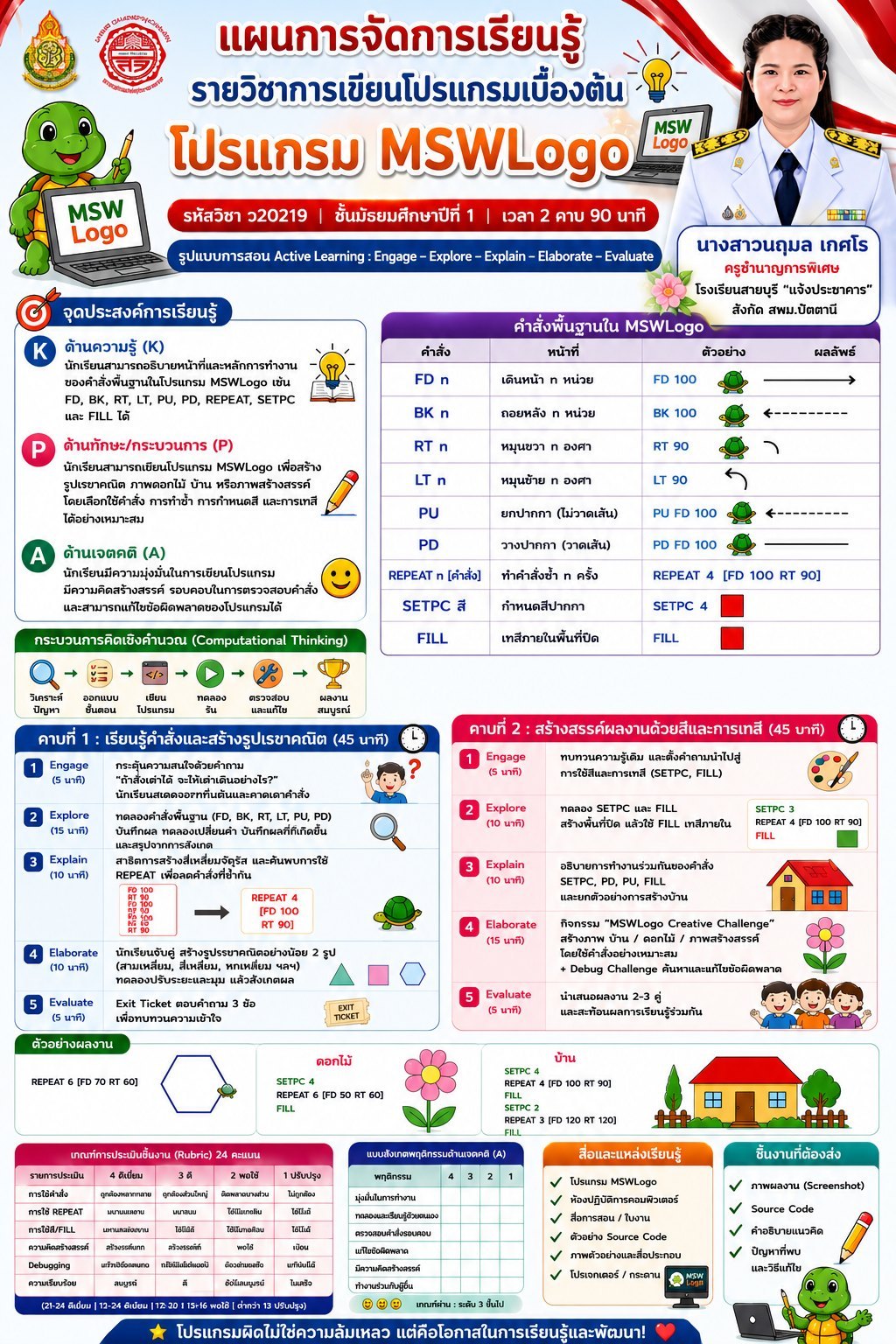 การใช้คำสั่งพื้นฐานและการสร้างสรรค์ภาพด้วย MSWLogo