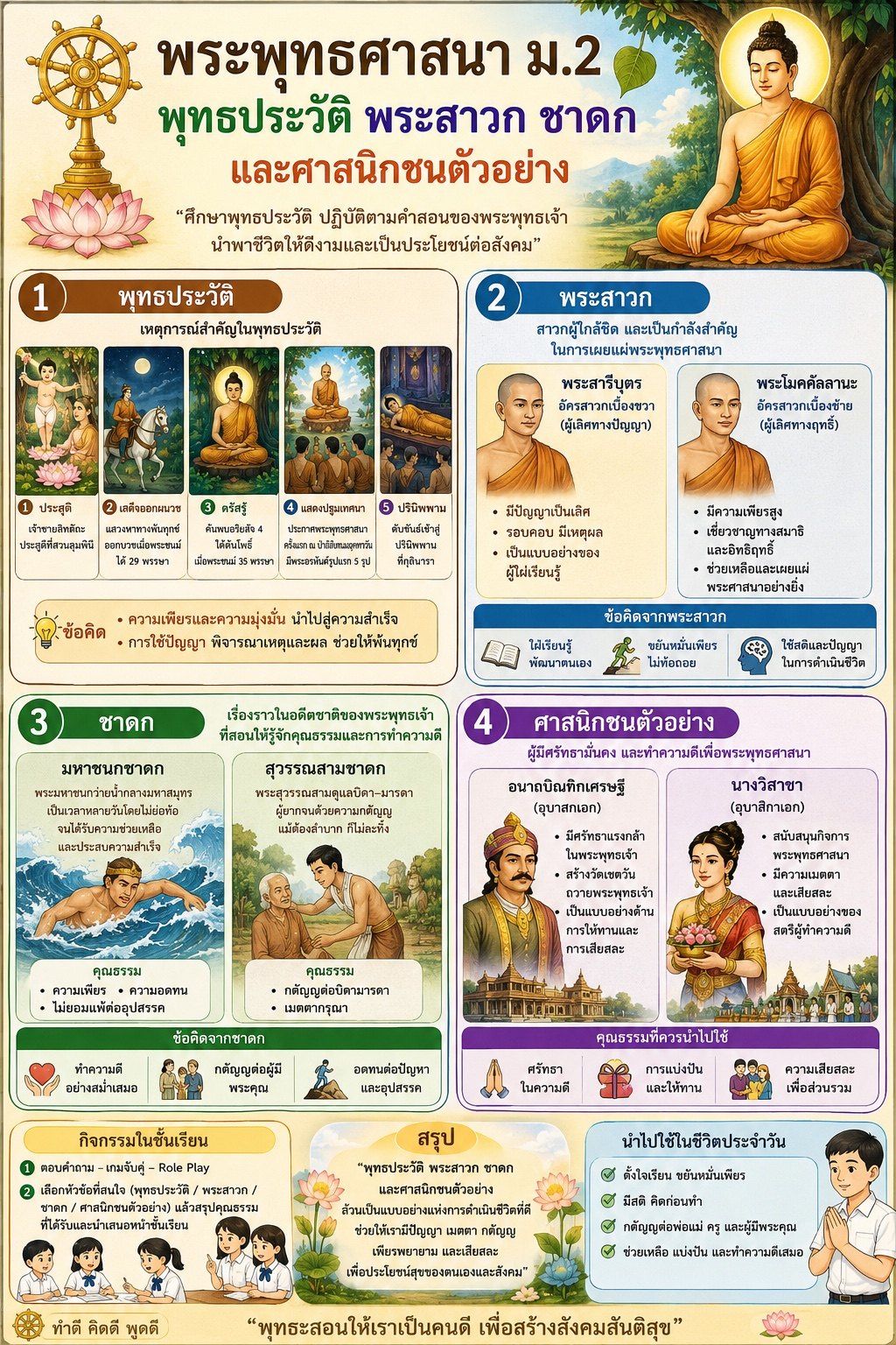 สื่อการสอน พระพุทธศาสนา ม. 2