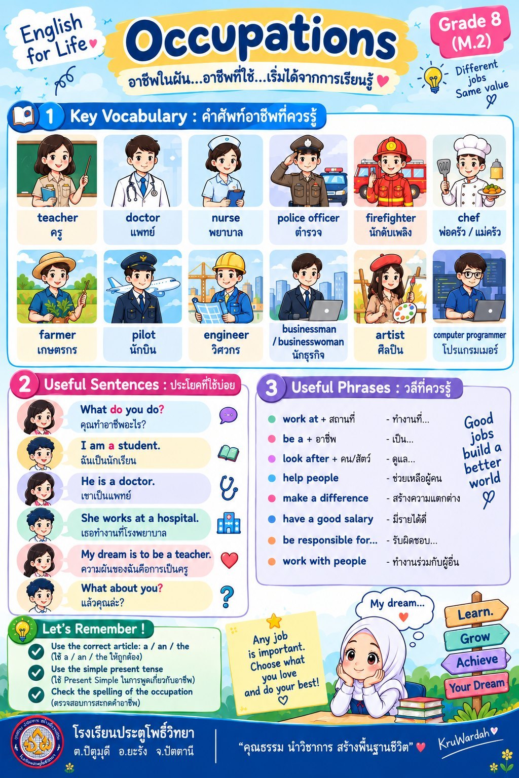 Occupations